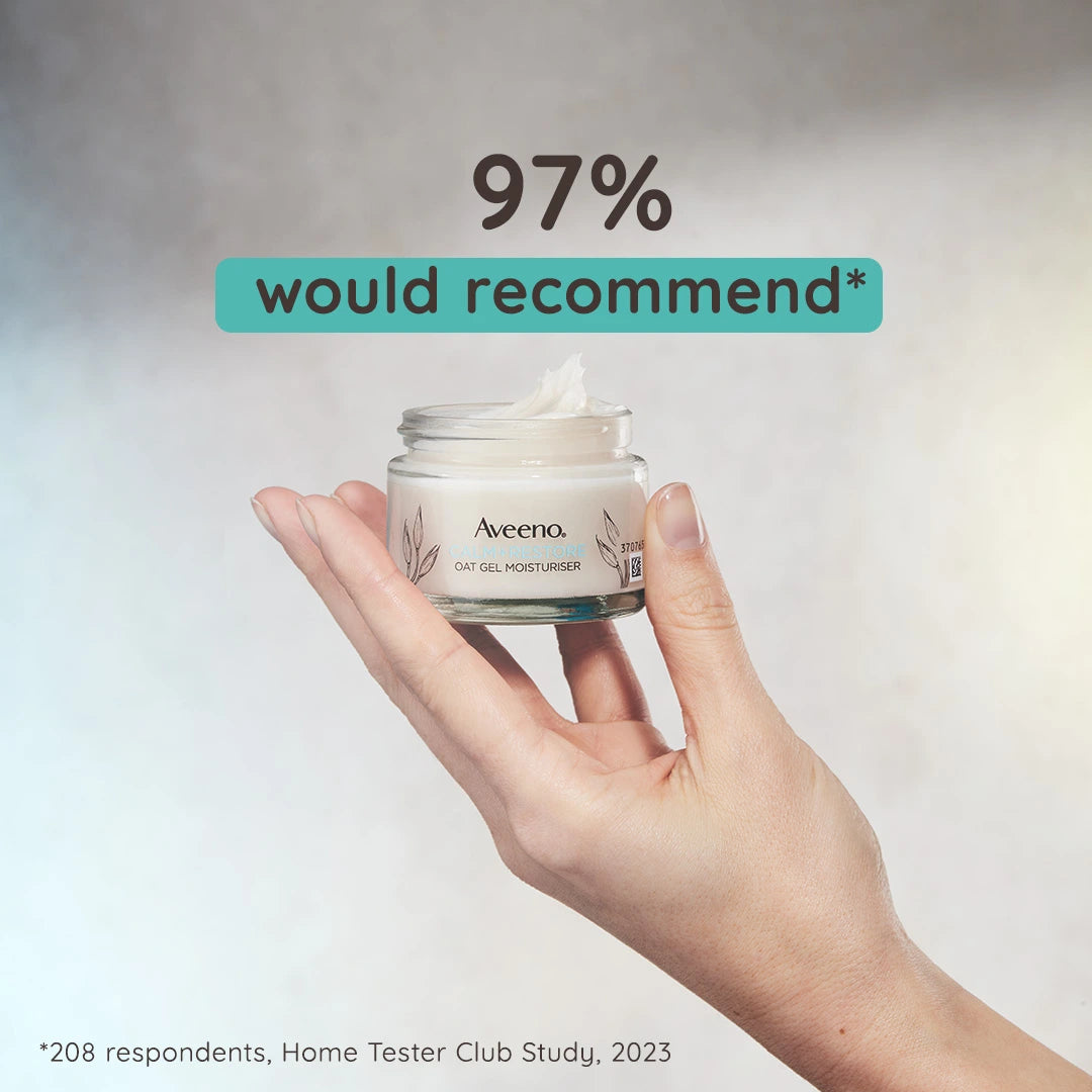97% would recommend Aveeno Calm+Restore Oat Gel Moisturiser, as per Home Tester Club Study.