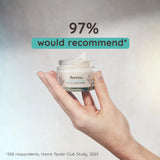 97% would recommend Aveeno Calm+Restore Oat Gel Moisturiser, as per Home Tester Club Study.