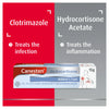 Canesten Hydrocortisone Acetate packaging with text on a red and gray background