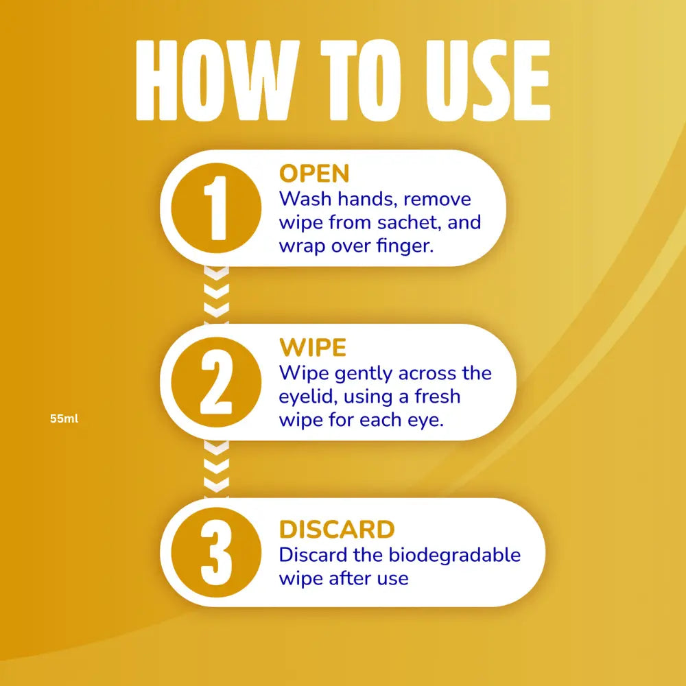 Instruction graphic titled 'HOW TO USE' with three numbered steps on a yellow gradient background: open and wrap the wipe over the finger, wipe across the eyelid with a fresh wipe for each eye, and discard the biodegradable wipe after use.