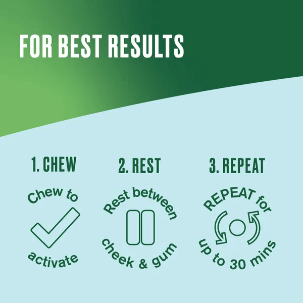 Instructions to get best result of Nicorette Nicotine Gum Original Flavor 2mg 