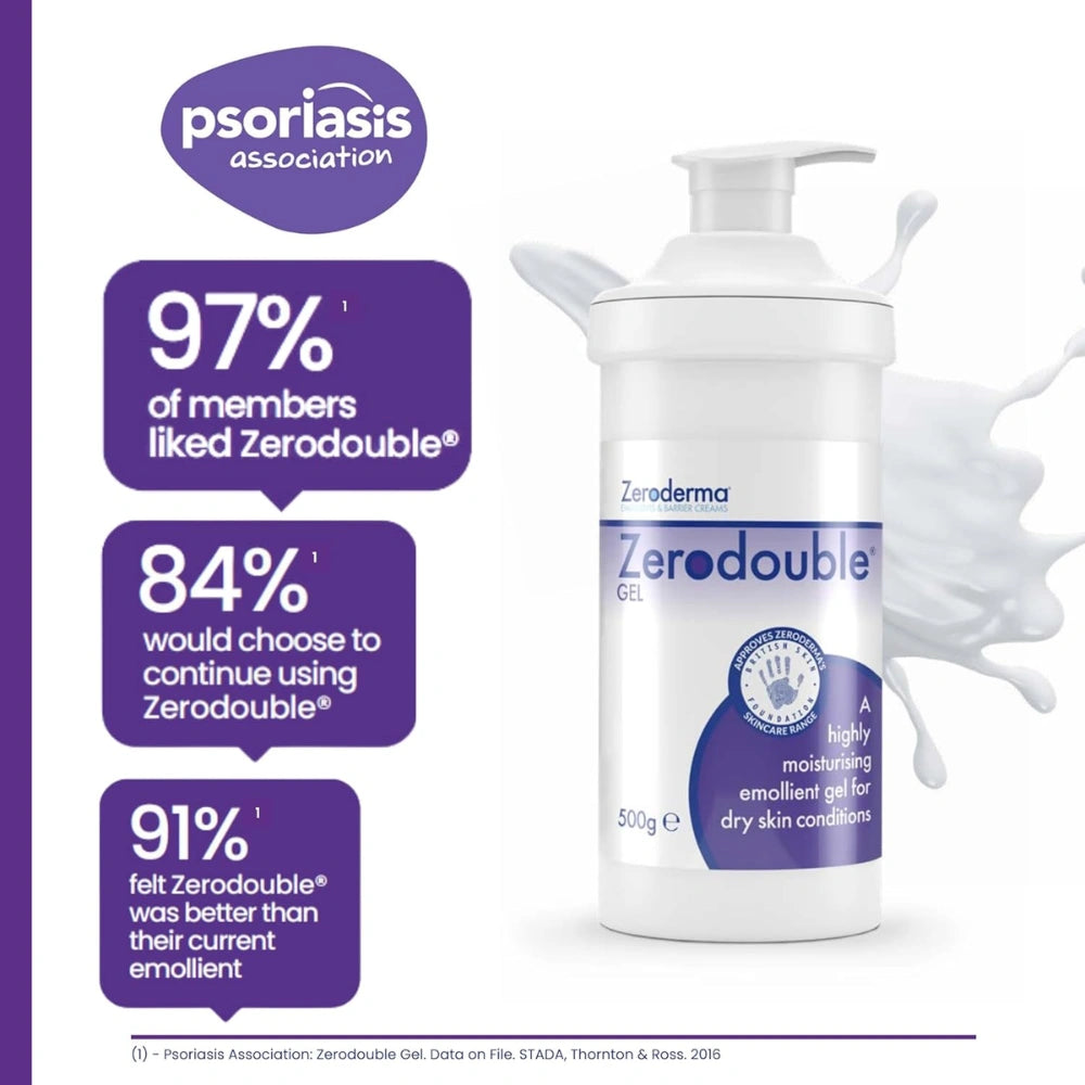 Zerodouble gel 500g bottle with Psoriasis Association branding and statistics on a white background