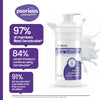 Zerodouble gel 500g bottle with Psoriasis Association branding and statistics on a white background