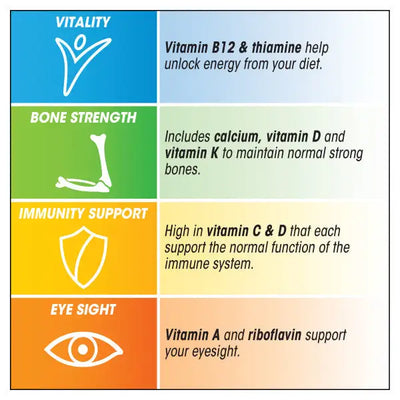 Centrum Advance 50+ 30 tablets free from wheat, gluten, milk, nuts, sugar, and GMO for seniors.