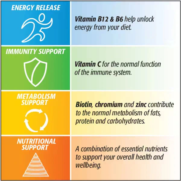 Centrum Advance 60 Tablets ingredients include essential vitamins, minerals, and antioxidants for daily health