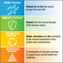 Centrum Advance 60 Tablets ingredients include essential vitamins, minerals, and antioxidants for daily health