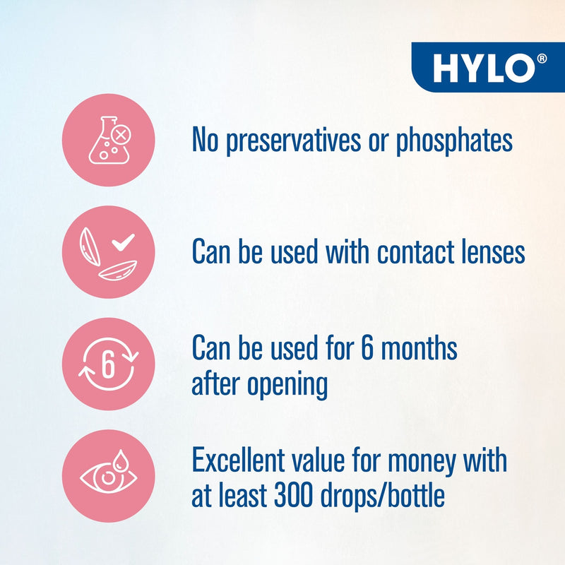 HYLO product information card with icons and text on a light blue background