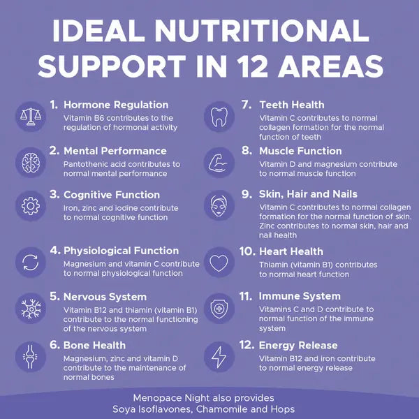 Menopace Night highlights 12 health benefits, including hormone regulation and energy release.